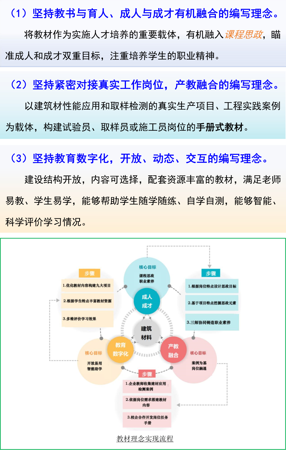 教材设计-编写理念.jpg